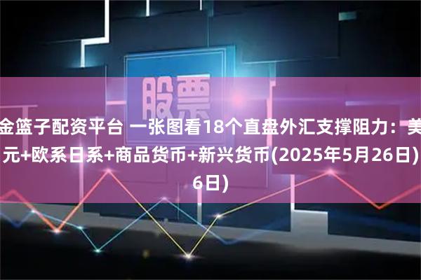 金篮子配资平台 一张图看18个直盘外汇支撑阻力：美元+欧系日系+商品货币+新兴货币(2025年5月26日)